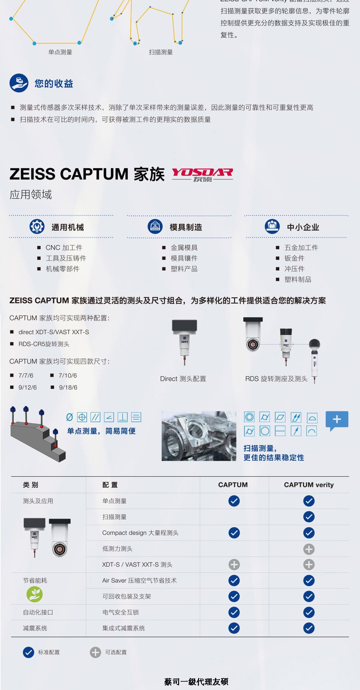 海北蔡司三坐标CAPTUM