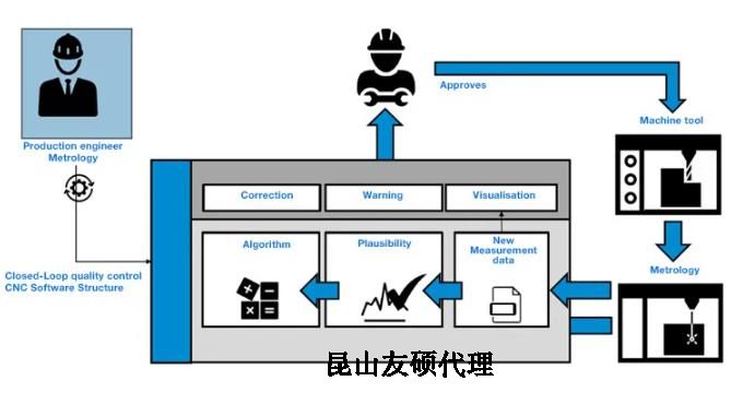 海北蔡司海北三坐标测量机